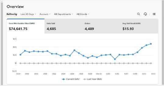 TrendX US — eBay Multi-Category Store screenshot
