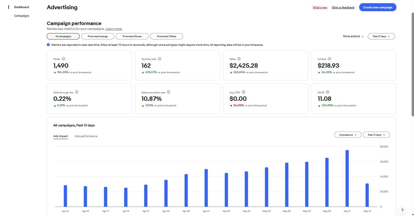 eBay Advertising — 11x ROAS Campaign screenshot